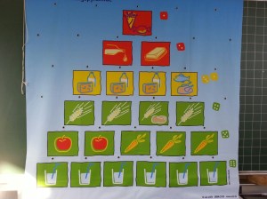 Ernährungspyramide